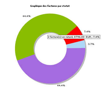 rapports des factures