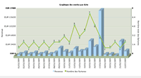 rapport par produit