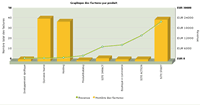 rapport par produit