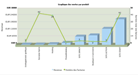 rapport par produit